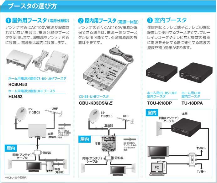 糸島地デジアンテナ